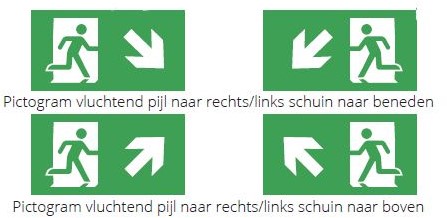 Pragmalux PICTO ekstra sæt piktogrammer trin op trin af