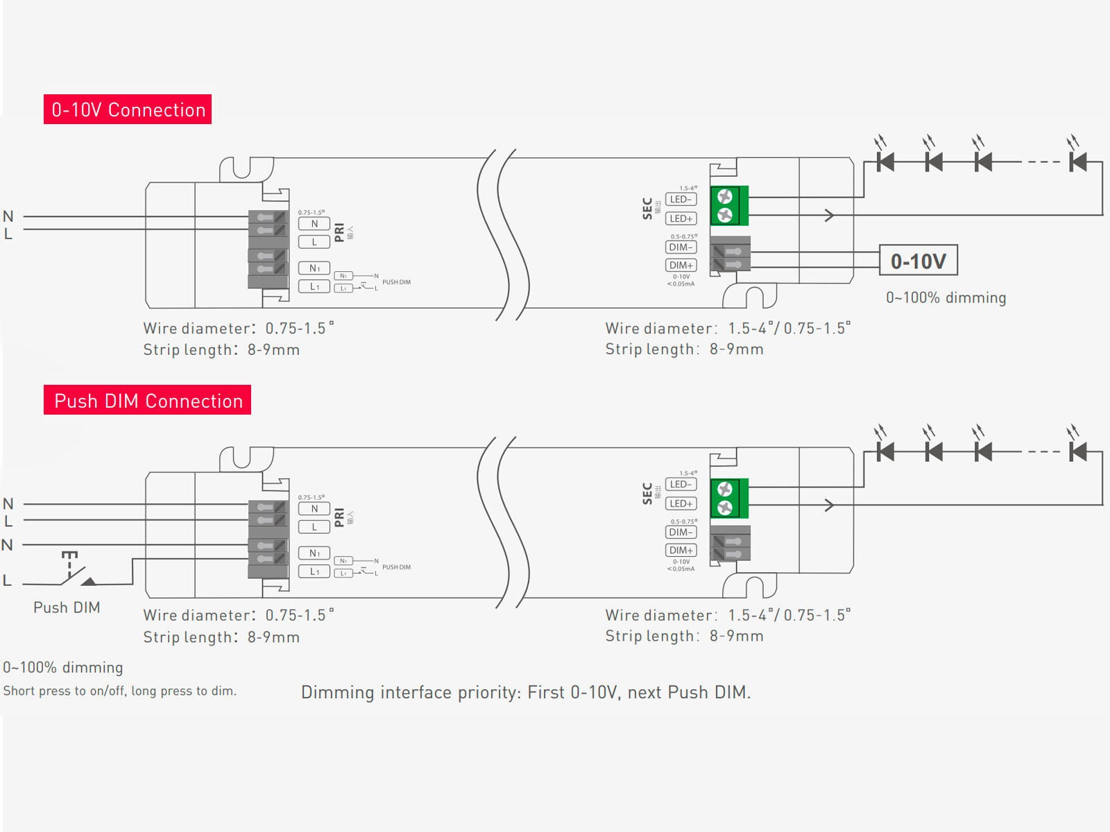 LTECH driver 1-10V/PUSH dæmpbar 150W 24V DC
