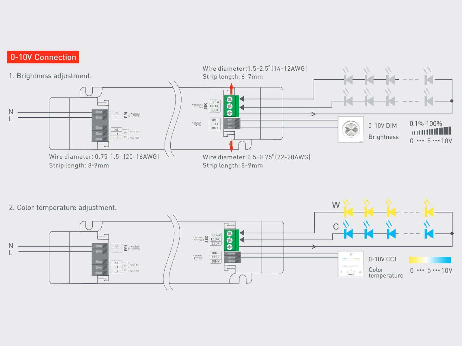 LTECH driver 1-10V/PUSH/CCT dæmpbar 150W 24V DC