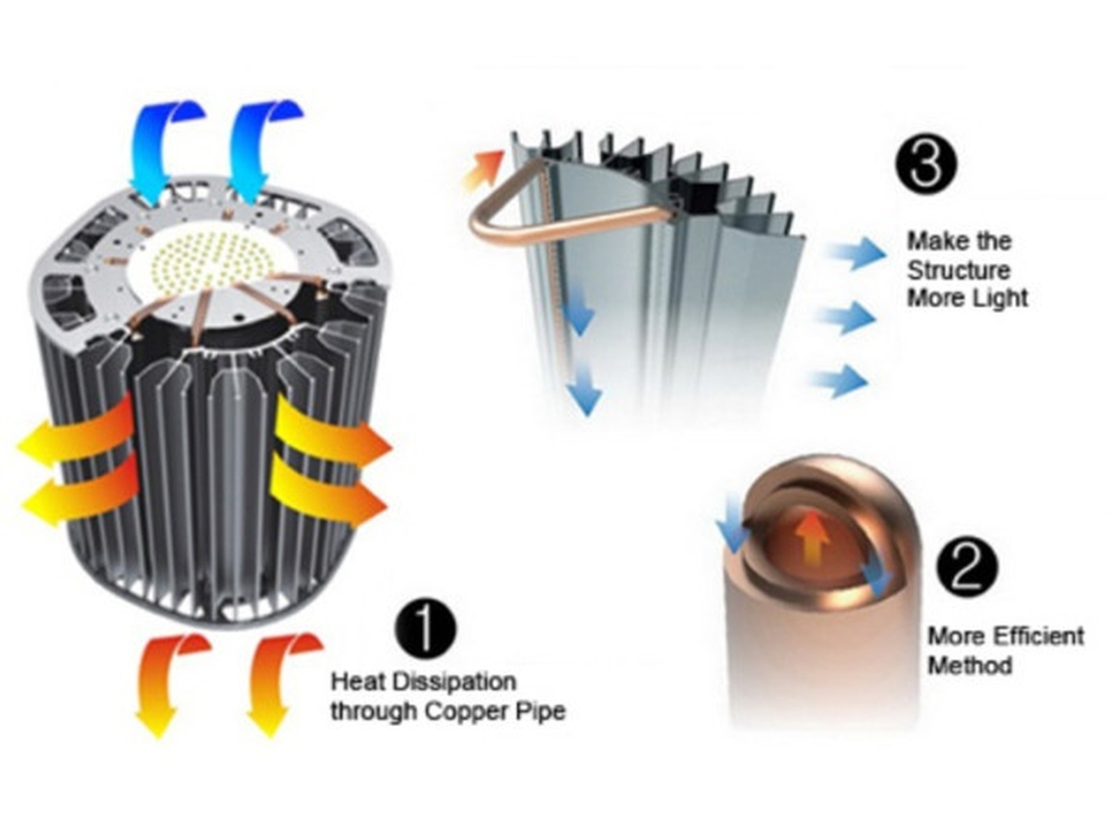LED AIR high bay 100W/150W 3000K CRI90 MEANWELL DALI dimming
