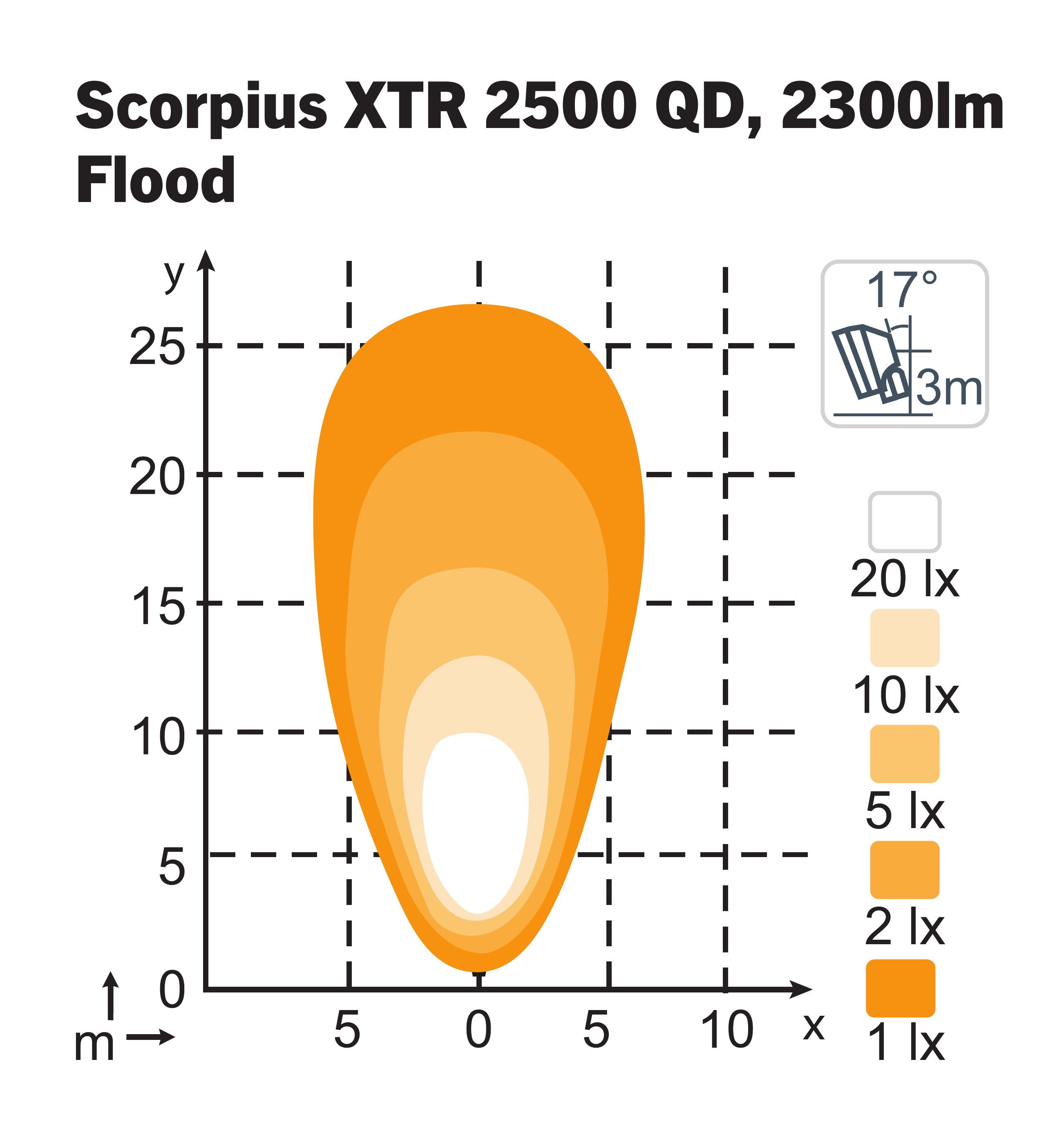 Scorpius XTR 2500 Flood TT