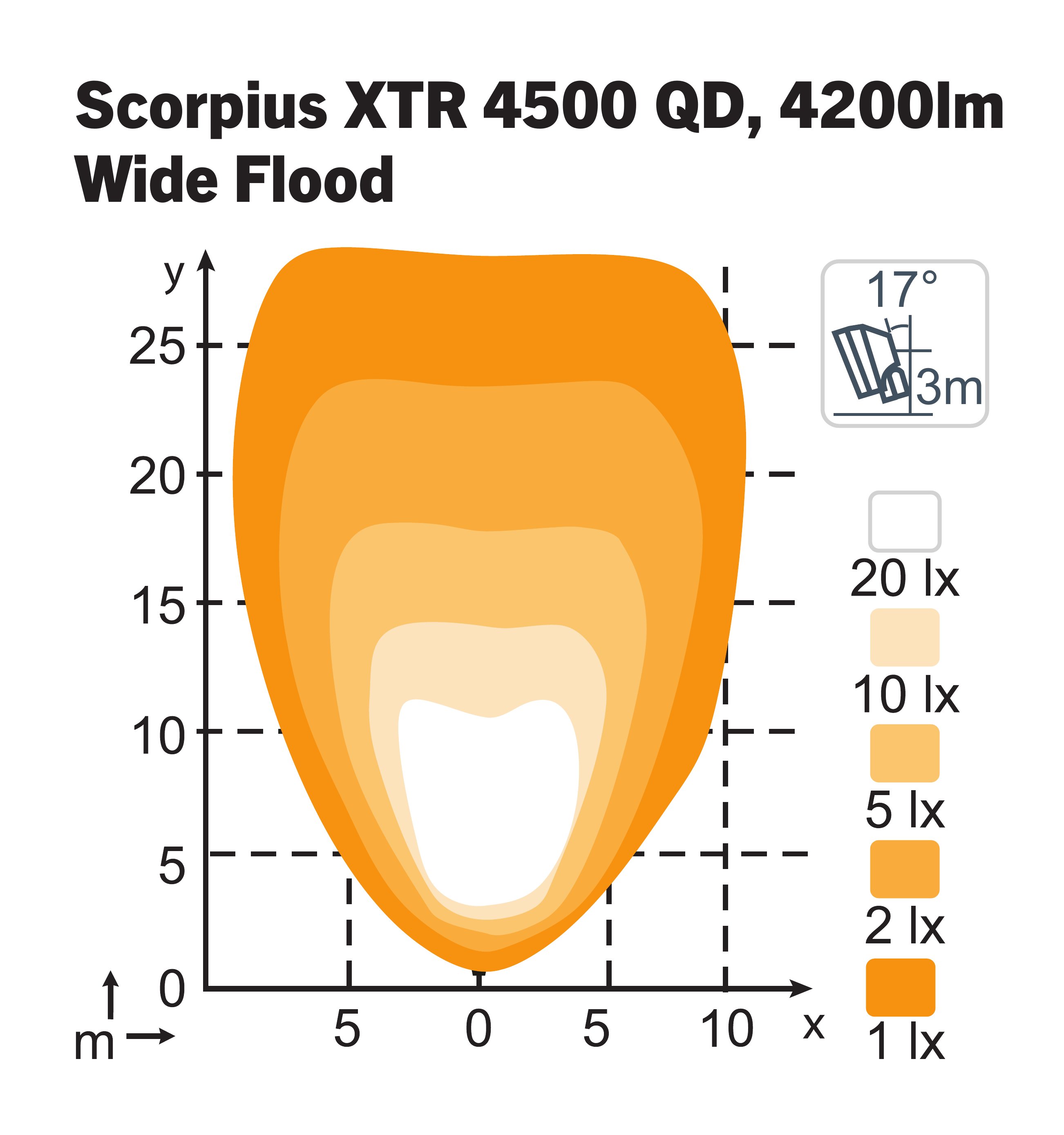 Scorpius XTR 4500 WideFlood TT