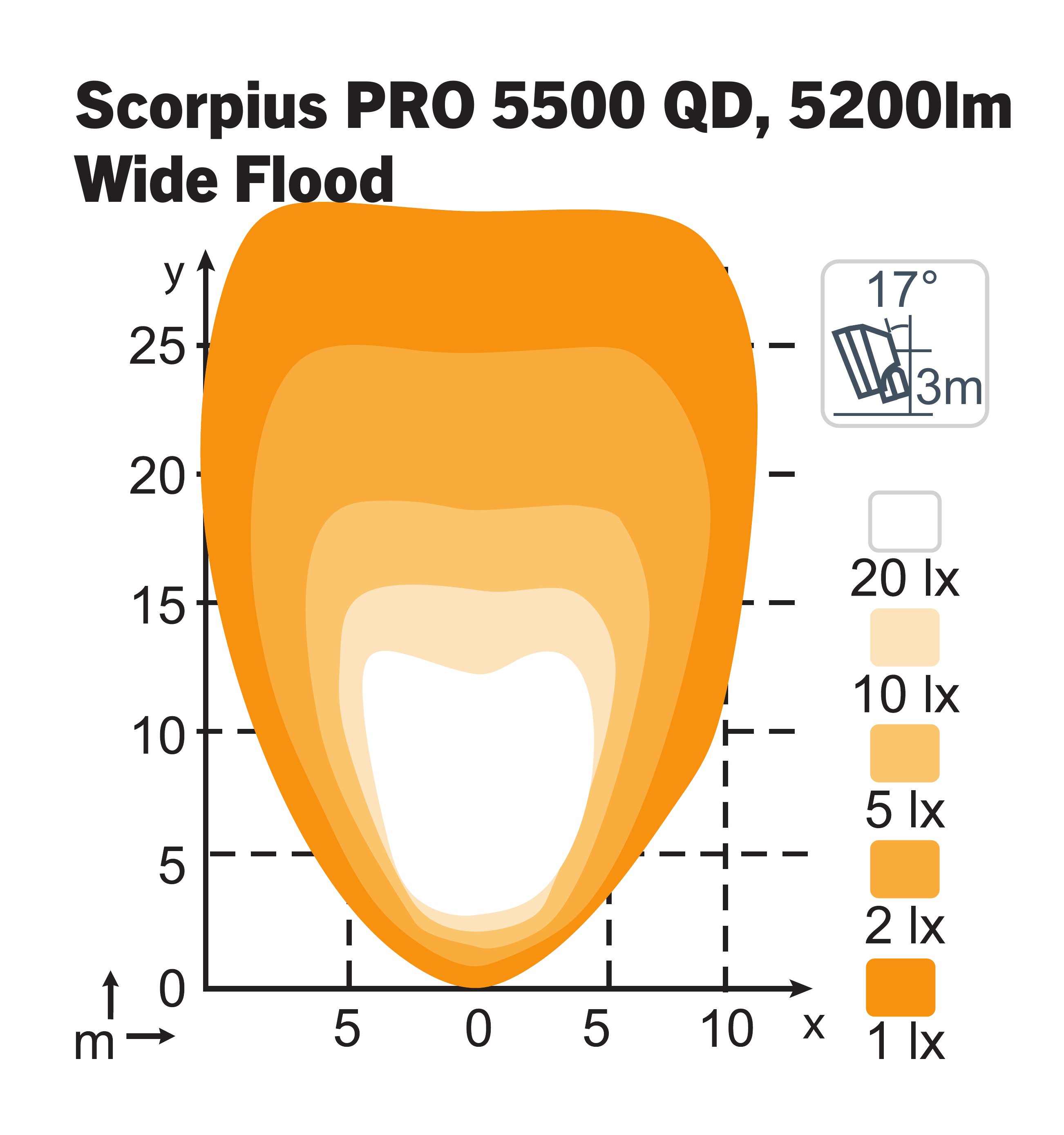 Scorpius XTR 5500 WideFlood TT