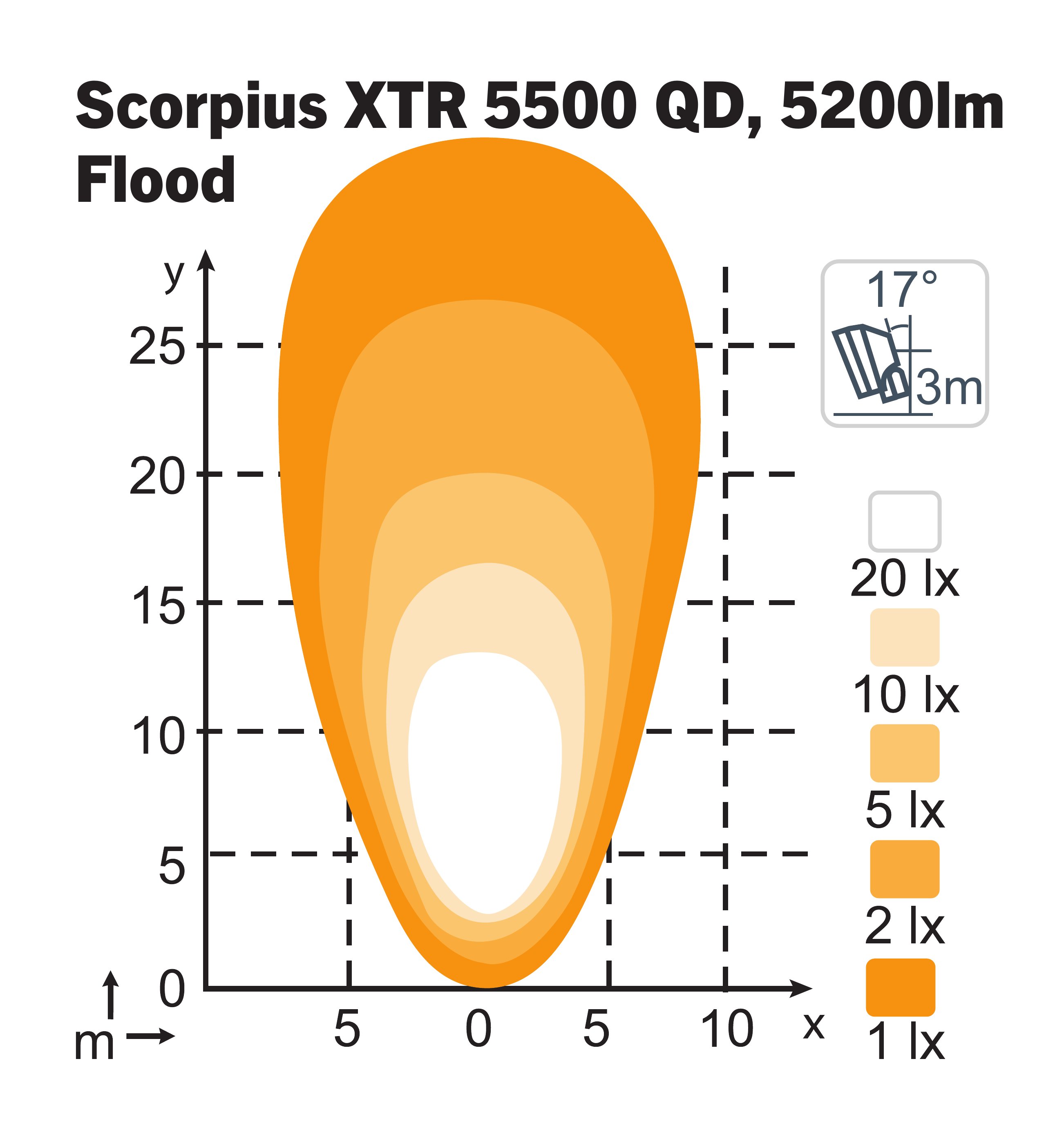 Scorpius XTR 5500 Flood TT