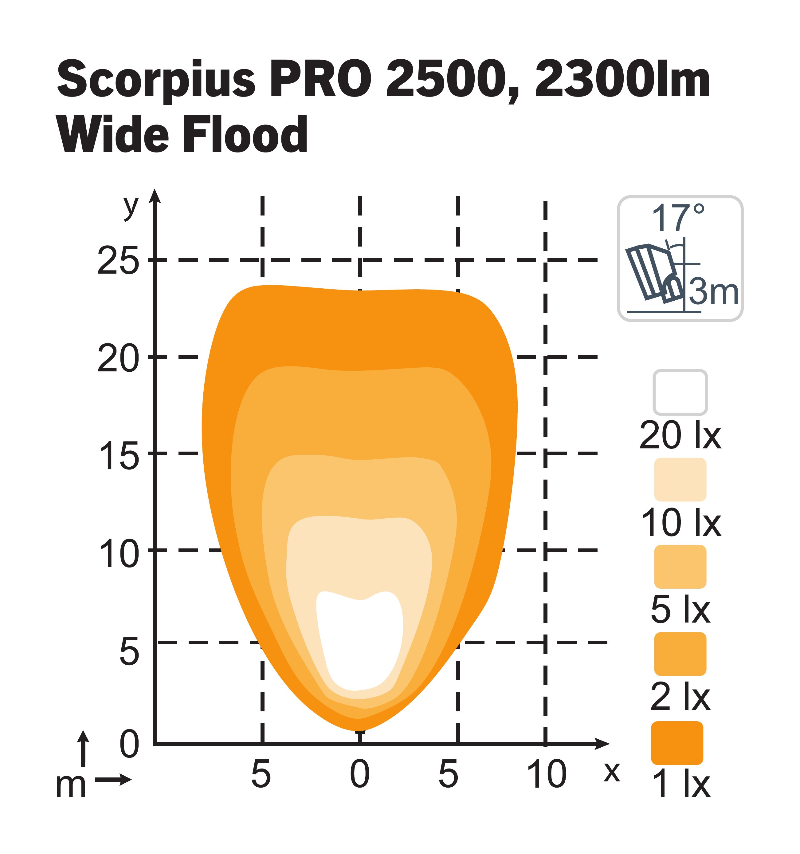 Scorpius PRO 2500 WideFlood TT