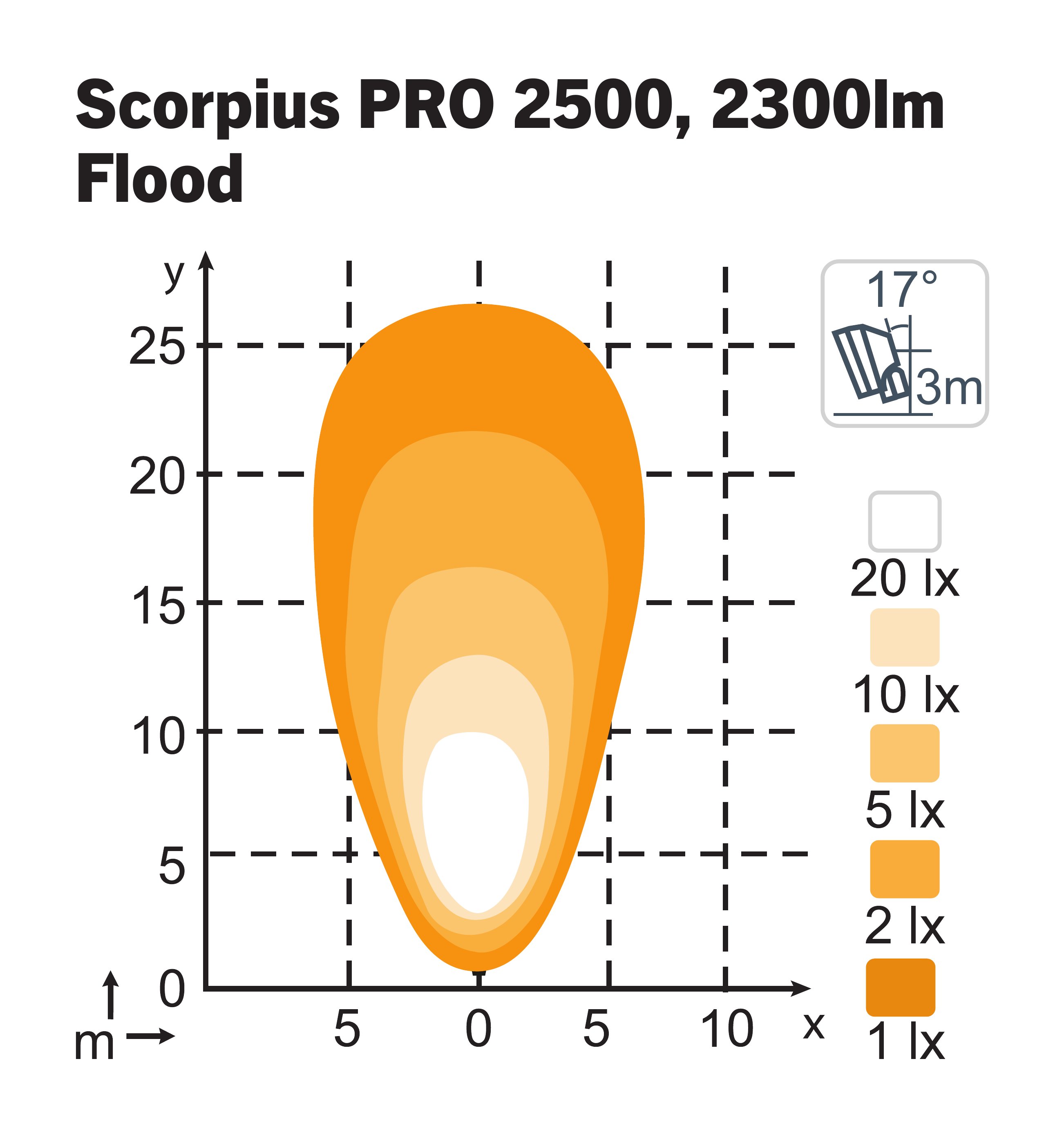 Scorpius PRO 2500 Flood TT