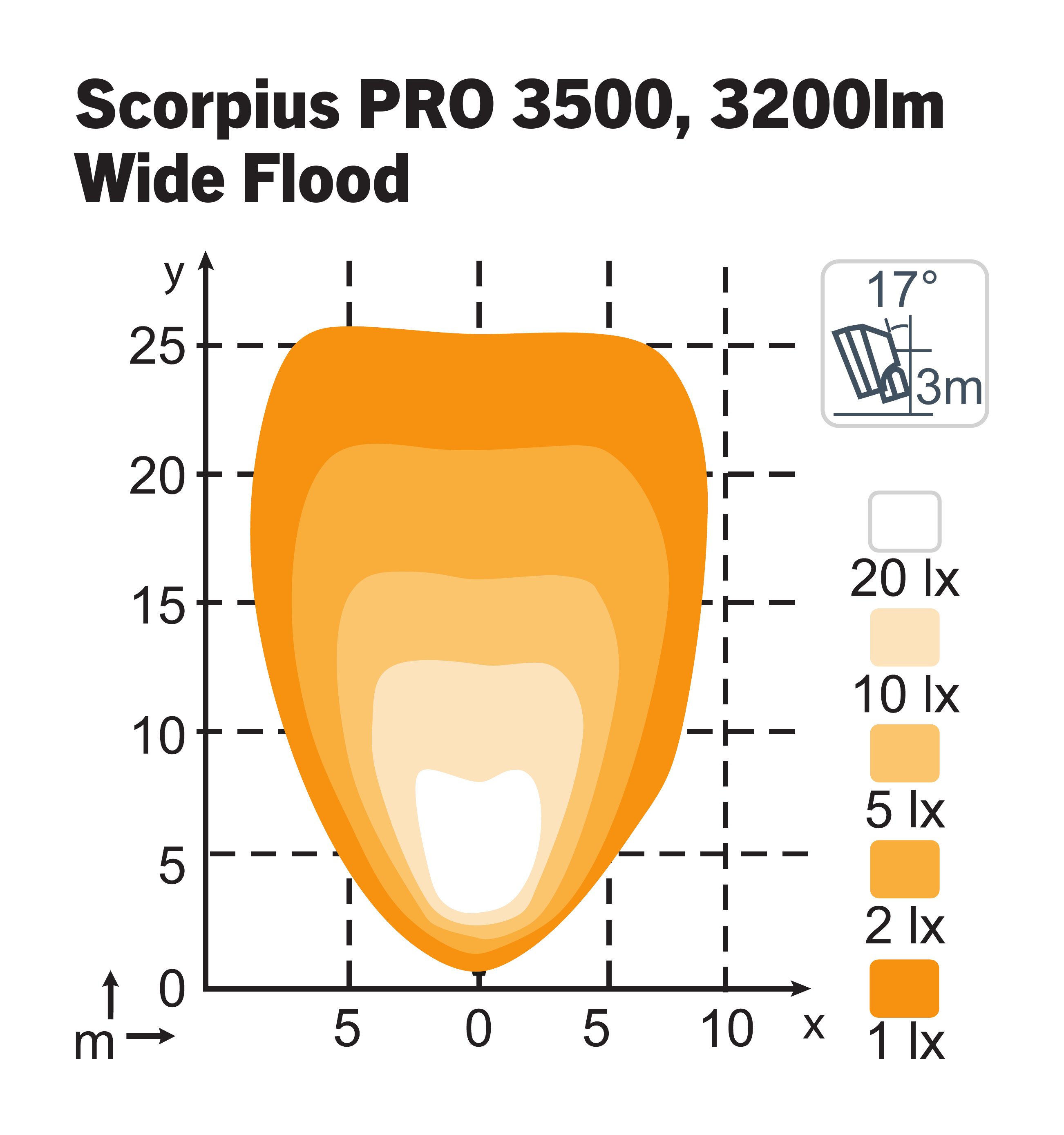 Scorpius PRO 3500 WideFlood TT