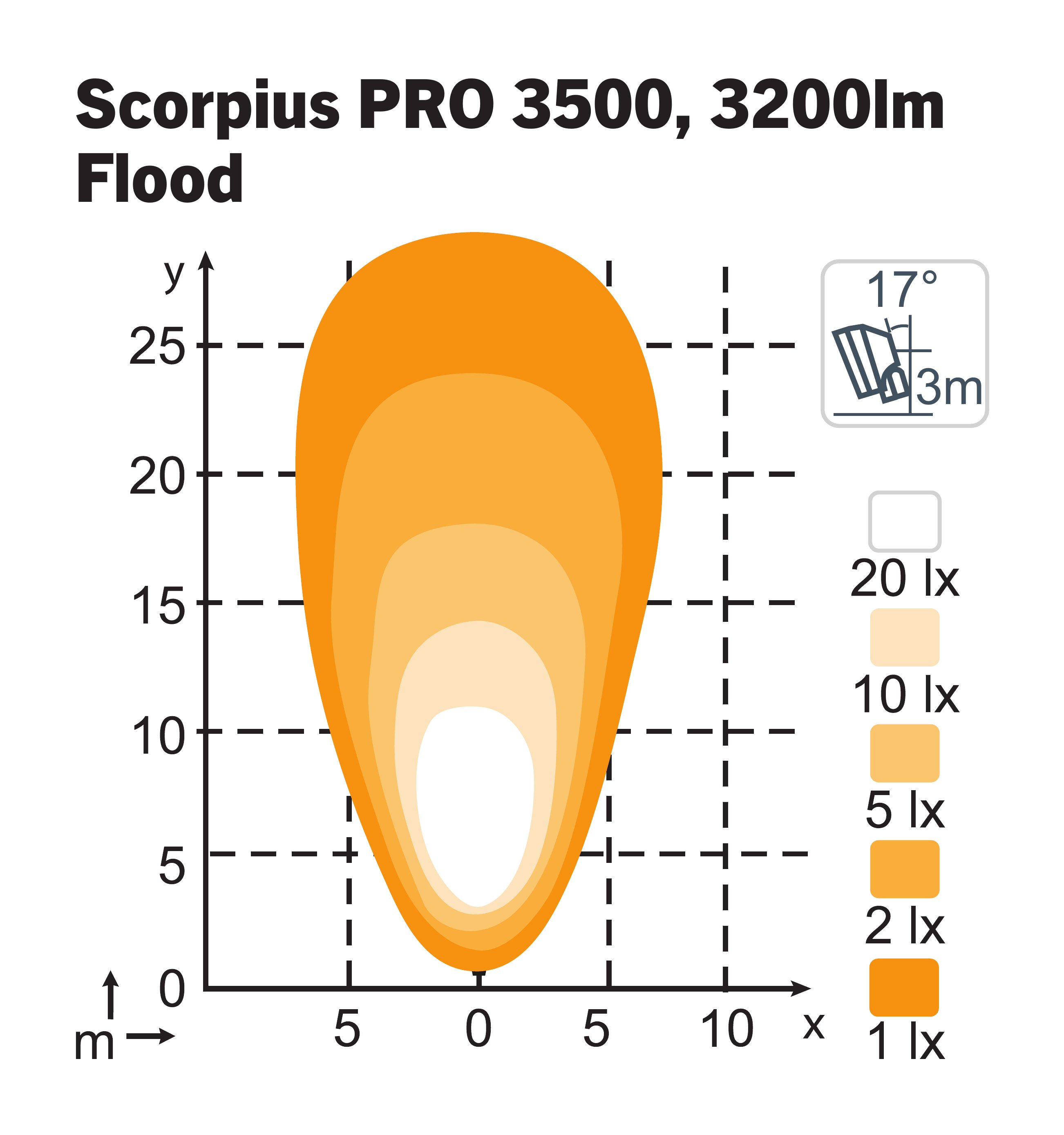 Scorpius PRO 3500 Flood TT
