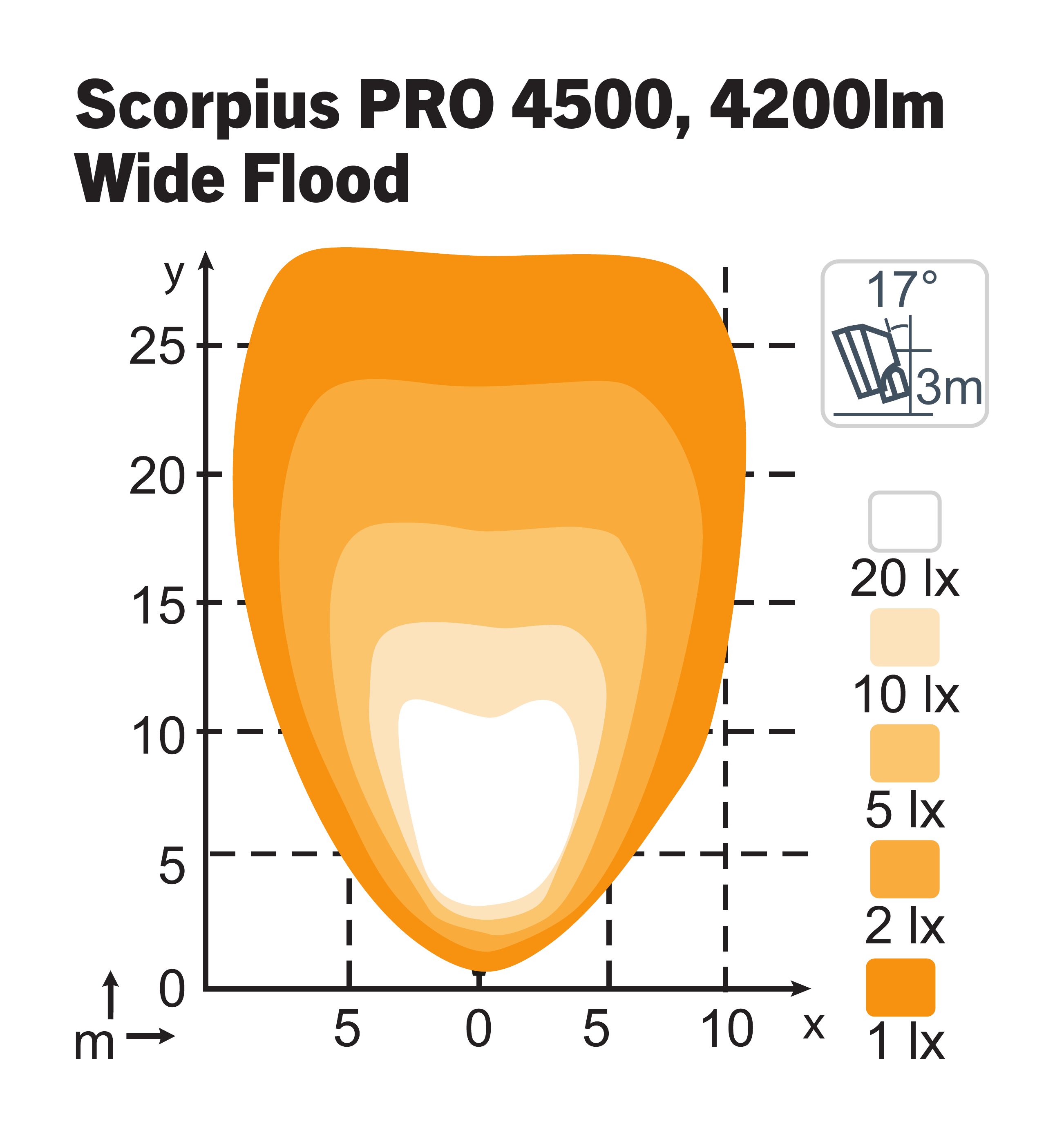 Scorpius PRO 4500 WideFlood TT