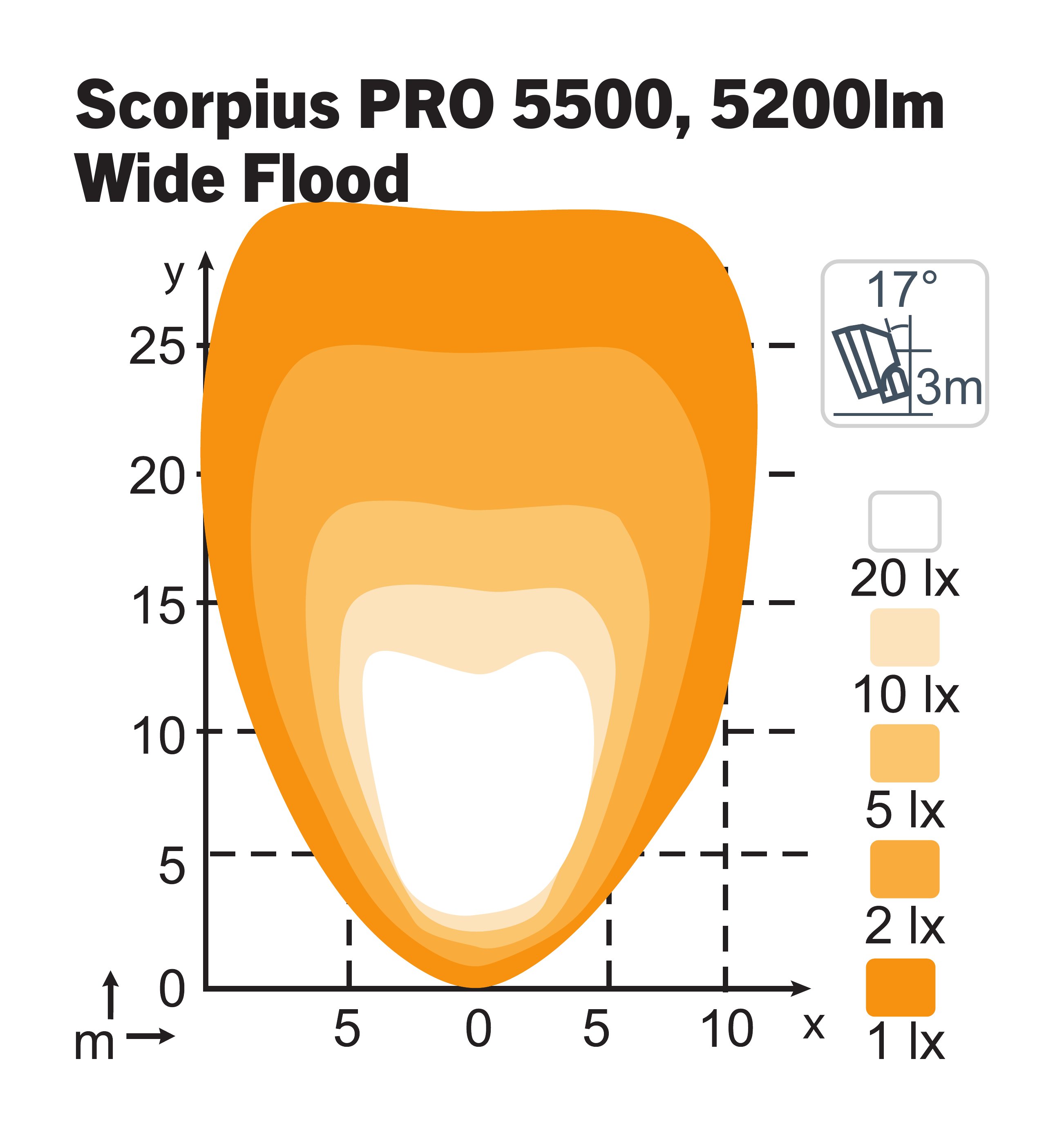 Scopius PRO 5500 WideFlood TT