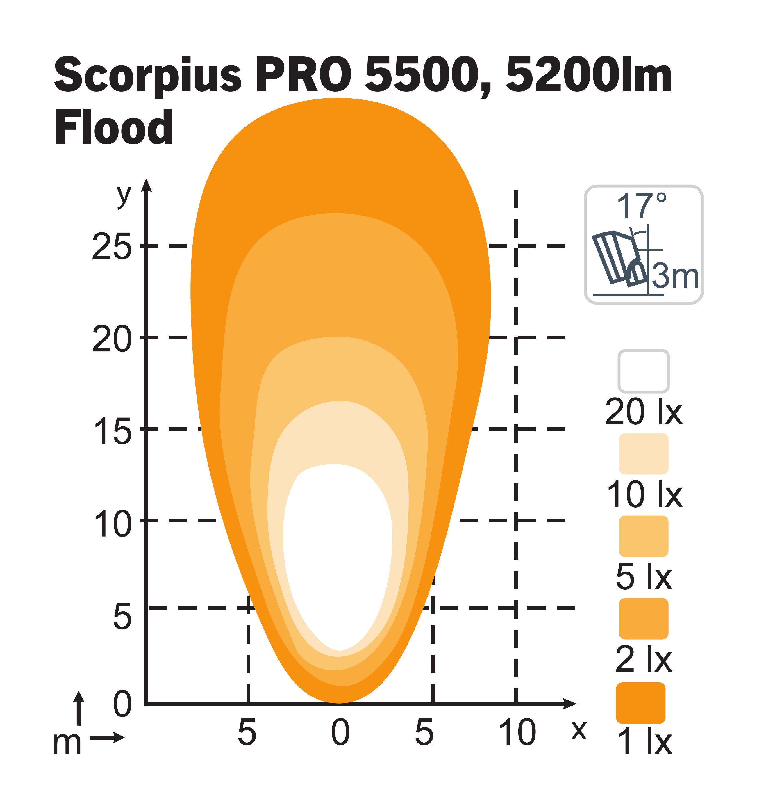 Scopius PRO 5500 Flood TT