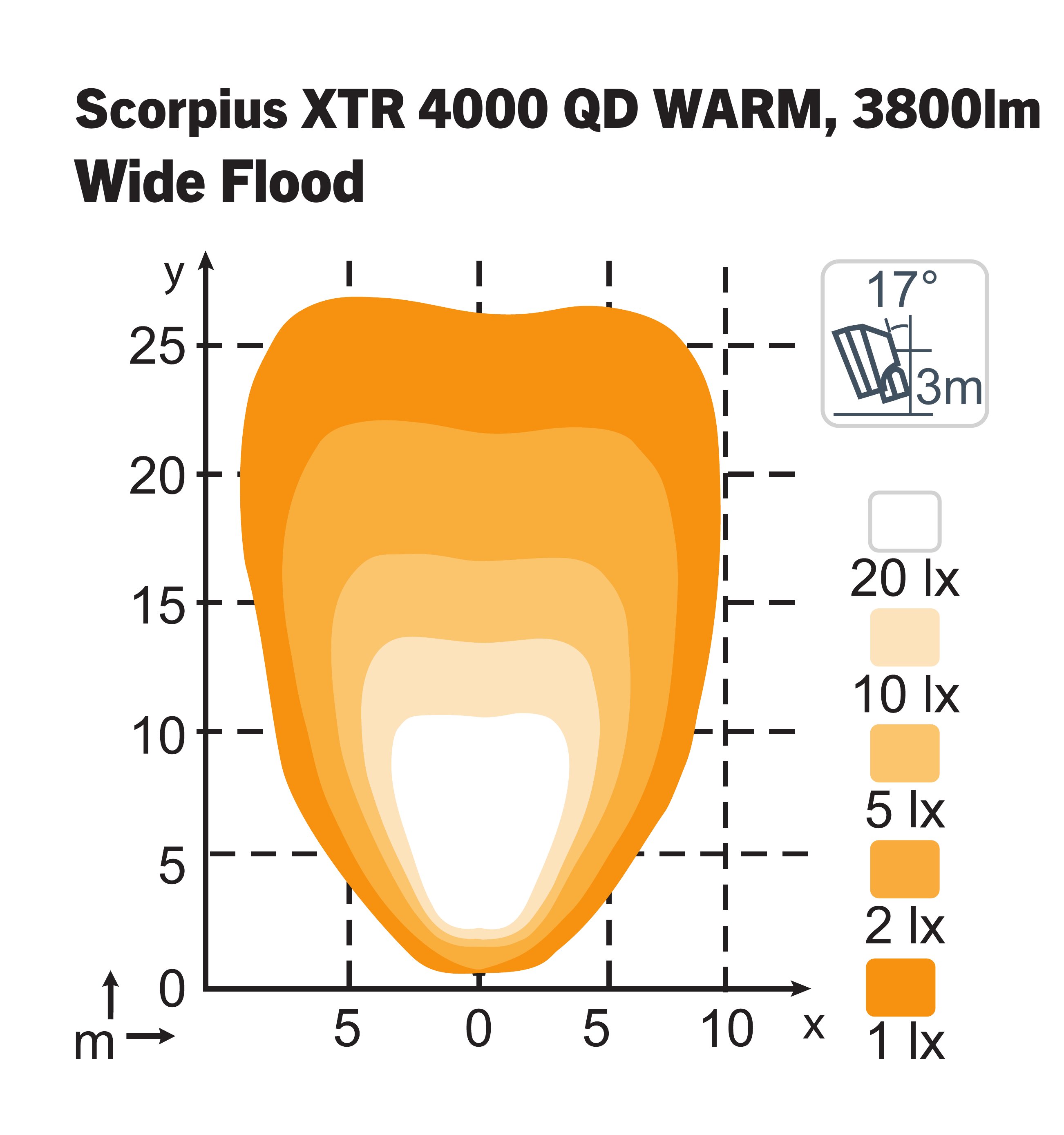 Scorpius XTR 4000 WARM WideFlood TT