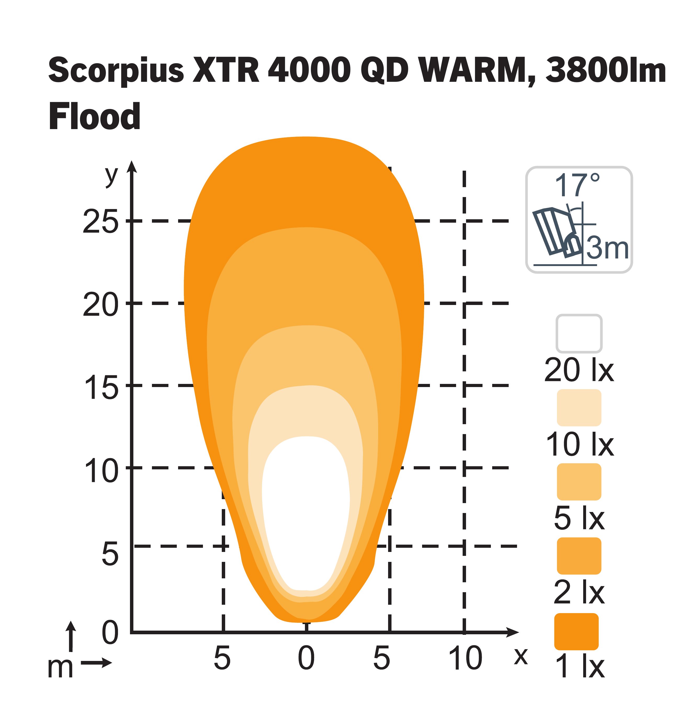 Scorpius XTR 4000 WARM Flood TT