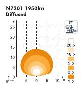 Taurus LED N7201 LEFT BltInDeutsch Undamp NORDIC P