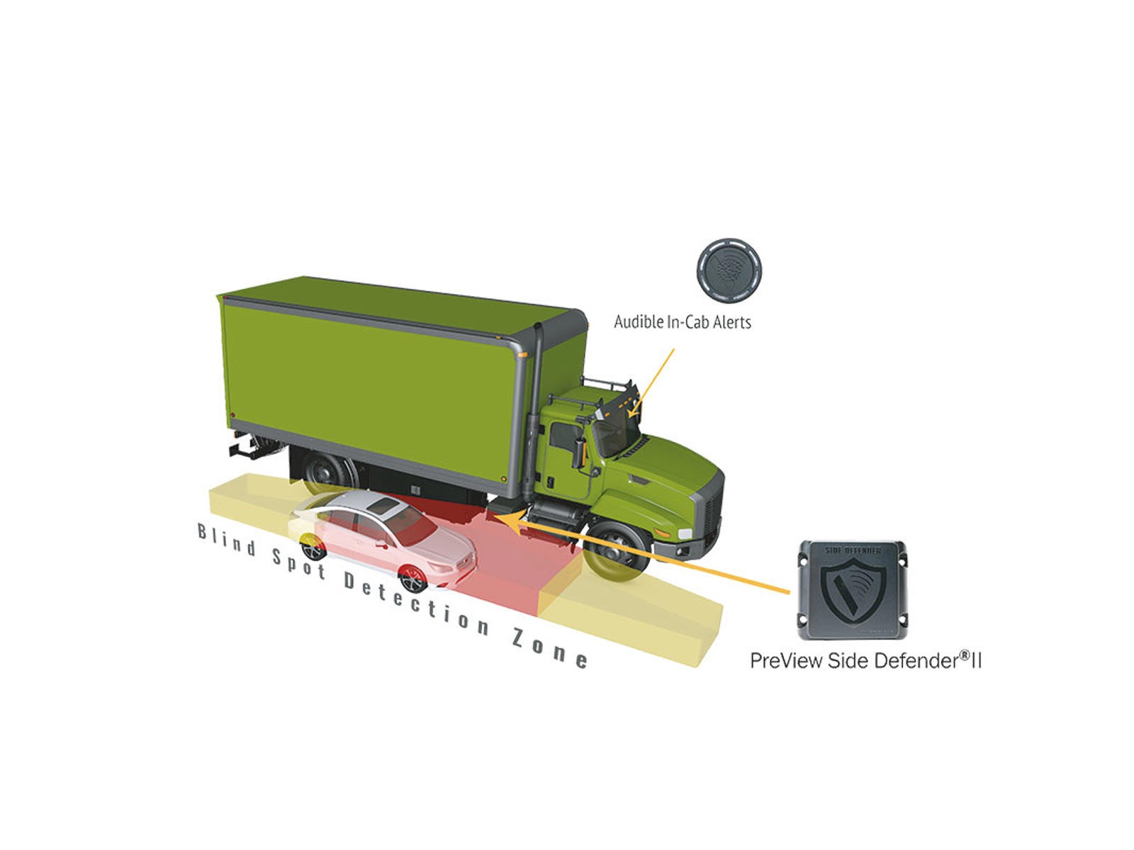 Side-alarm. radar/gps komplet